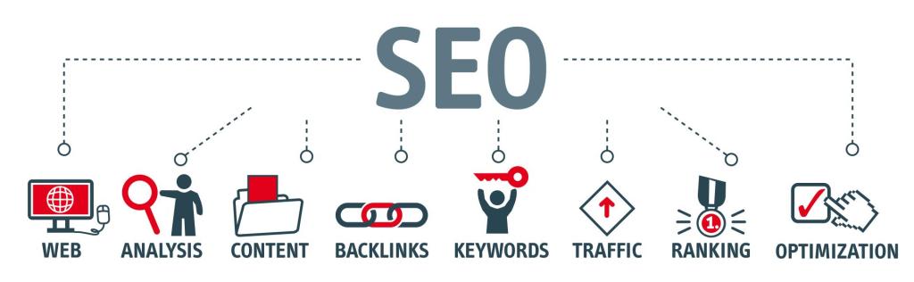 Different aspects of SEO