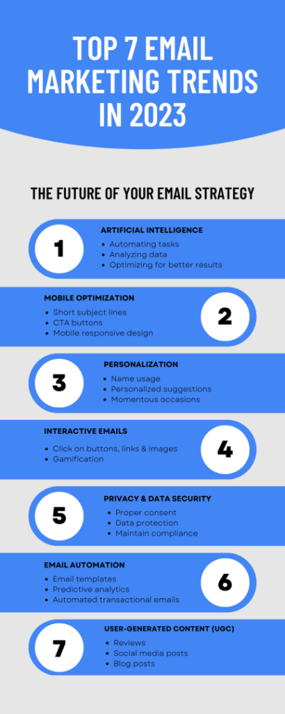 email marketing trends in 2023 infographic
